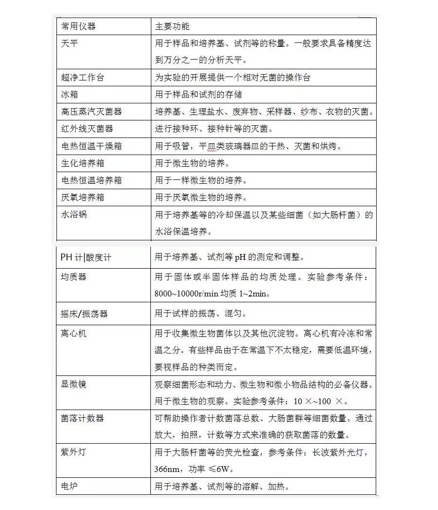 微生物實驗室設(shè)計.jpg