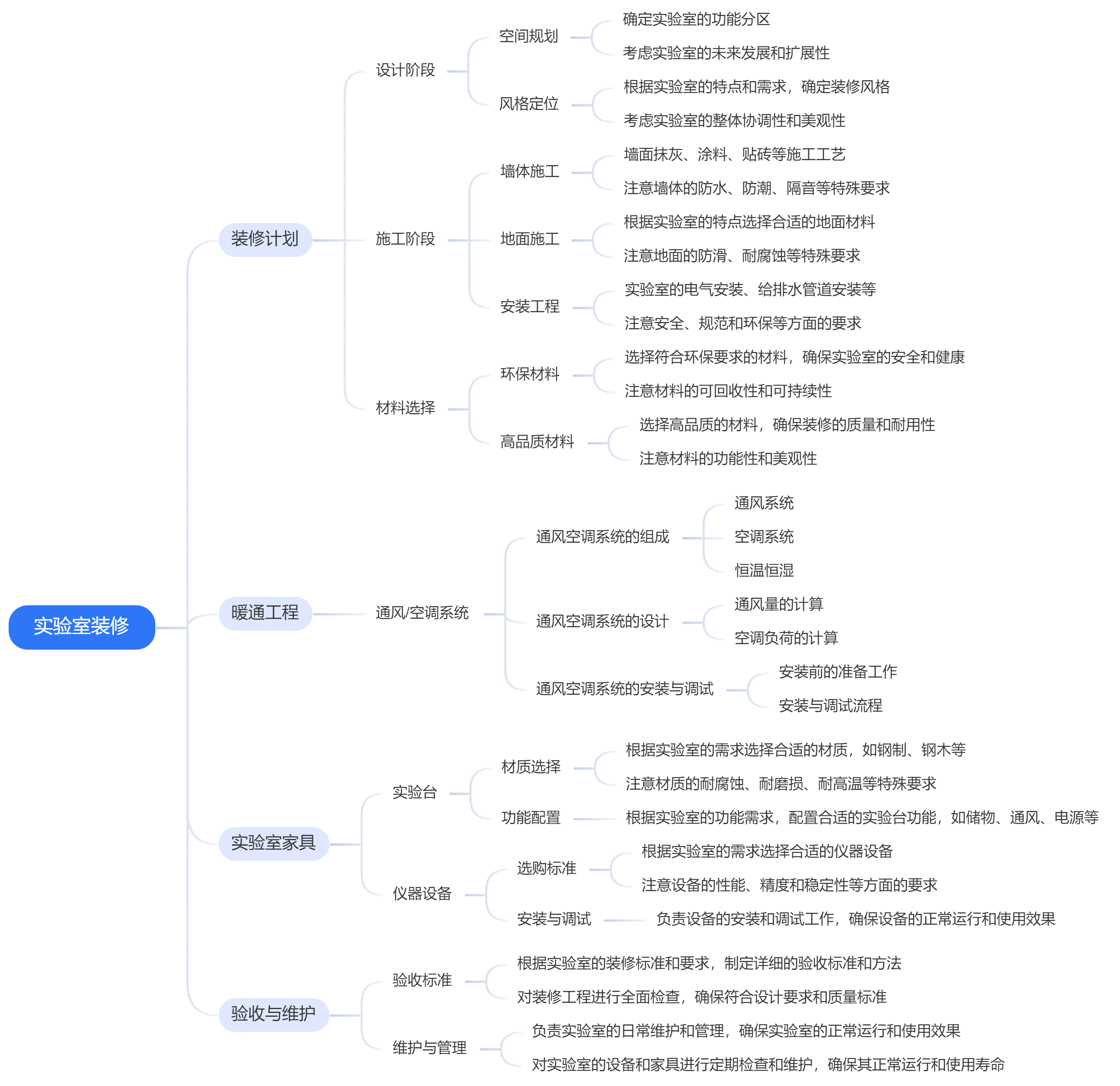 實(shí)驗(yàn)室裝修思維導(dǎo)圖.jpg