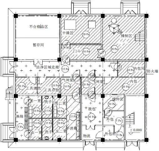 潔凈室平面圖